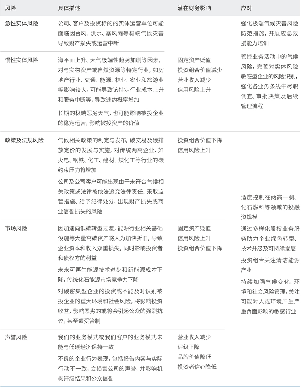 中信证券CITIC Securities