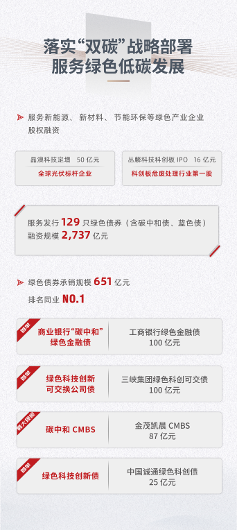 中信证券 CITIC Securities