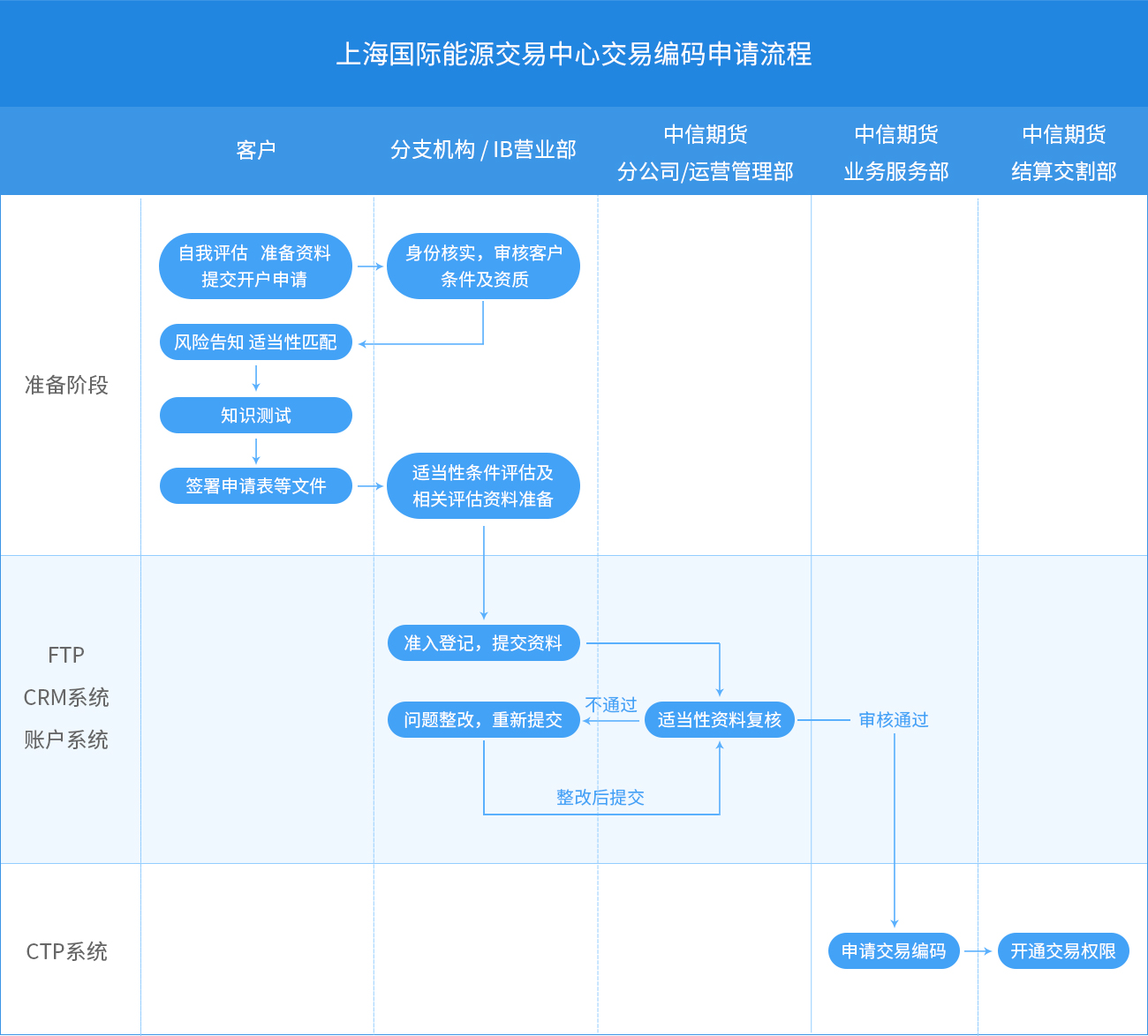 中信证券股份有限公司介绍业务公示信息_IB公示信息_中信证券CITIC Securities